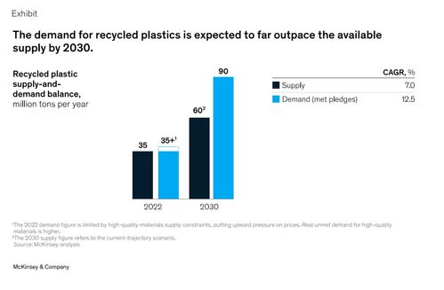 零售產品包裝的可持續發(fā)展之路 綠色創新與河北視角